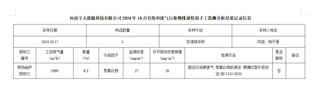 河南宇天能源科技有限公司2024年10月有组织废气污染物排放情形手工监测剖析效果纪录信息